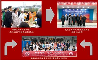 濰坊那個學校有烹飪專業(yè)？   