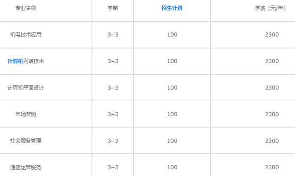 河北信息工程學校專業(yè)設(shè)置