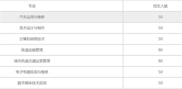 石家莊交通運輸學(xué)校招生計劃