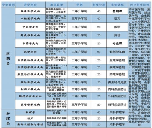 學口腔醫(yī)學專業(yè)哪個學校好？   