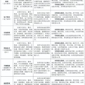 三年制中職（職教高考、升學方向）專業(yè)