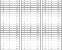 河北邢臺中考成績一分一檔公布
