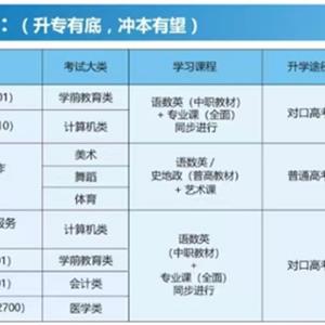 升本專(zhuān)業(yè)